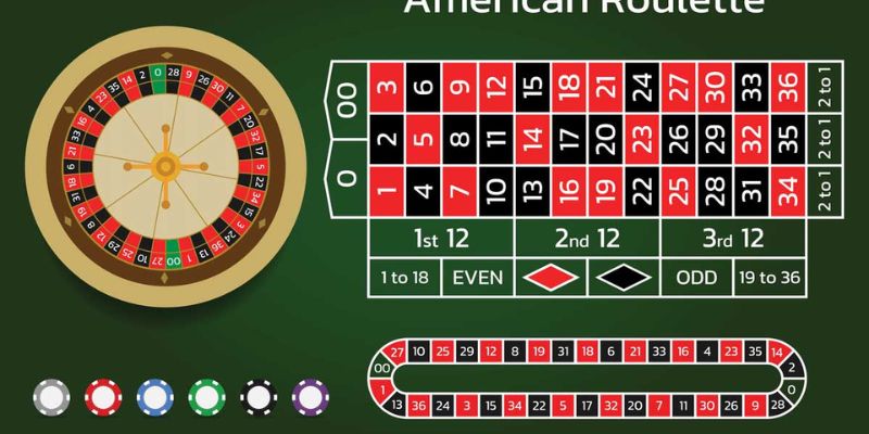 Roulette là lại hình cá cược bạn nên thử qua khi đến với casino trực tuyến